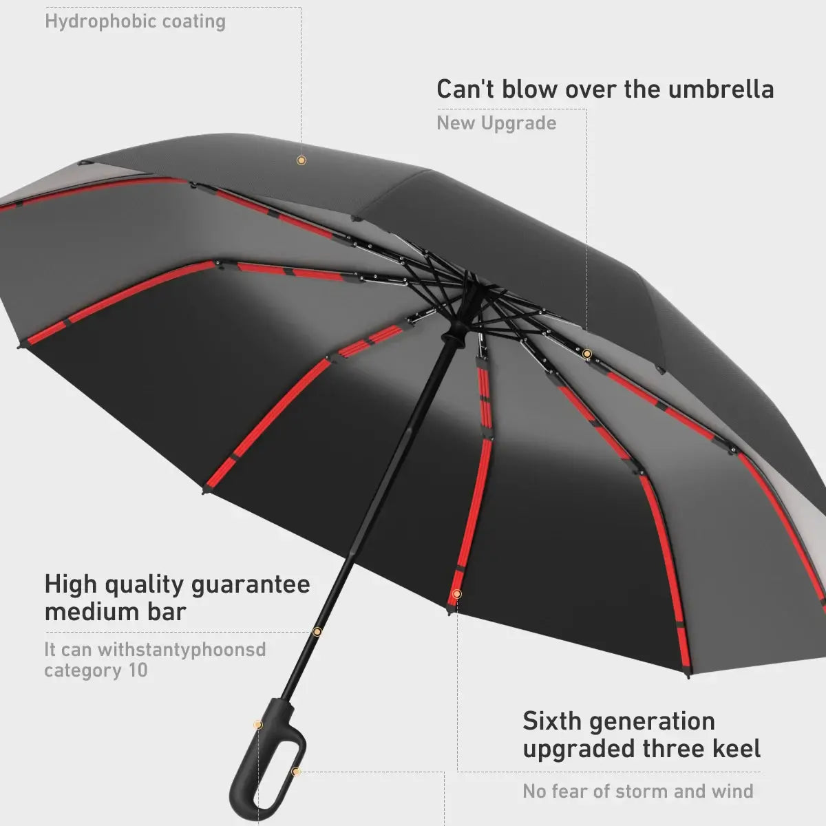 Canovra Windproof Compact Umbrella